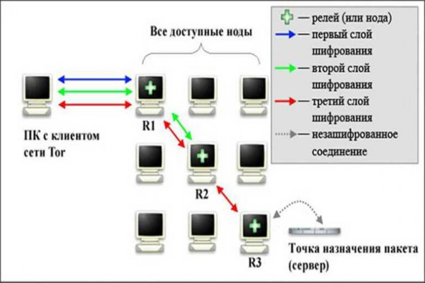 Кракен сайт ссылка kr2web in